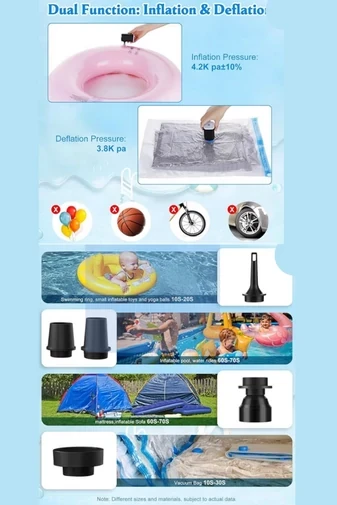 Set Călătorie 3În1 Rucsac Wizzair 40*30*20cm Gri, Sac Depozitare Cu Vacuum Și Pompă De Aer Electrică